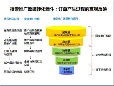 广东广州地区360竞价账户外包托管费用解析与供应商选择指南
