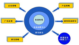 高端产品与传统行业的技术革新 多元推广与服务生态构建