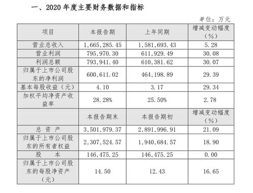 泸州老窖（00568）净利润上涨29.39%，股价是否具备反弹潜力？——基于财务与市场的深度分析